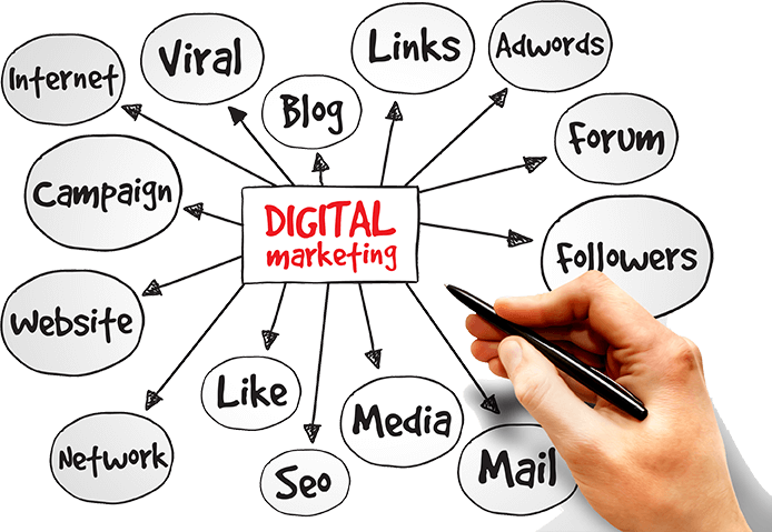 Digital Marketing Services